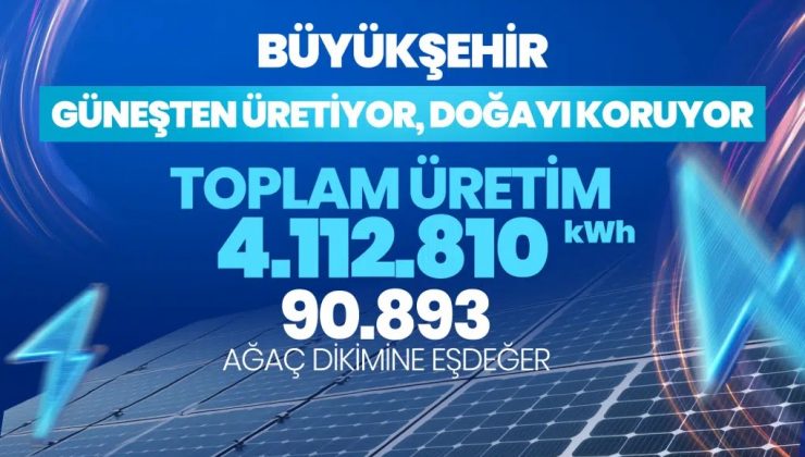Tekirdağ’da güneş enerjisiyle çevre ve bütçe korunuyor